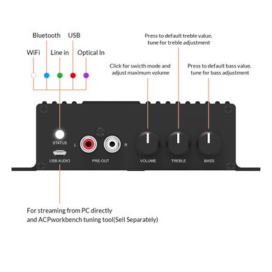 Бездротовий підсилювач SA100 Wireless OnWall Stereo Amplifier